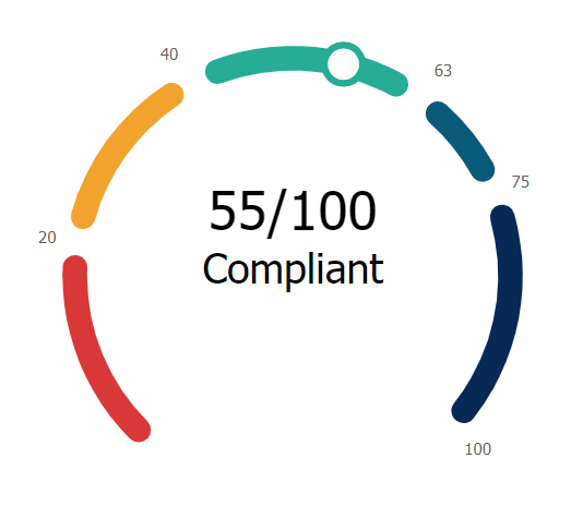 fatigue maturity graph score