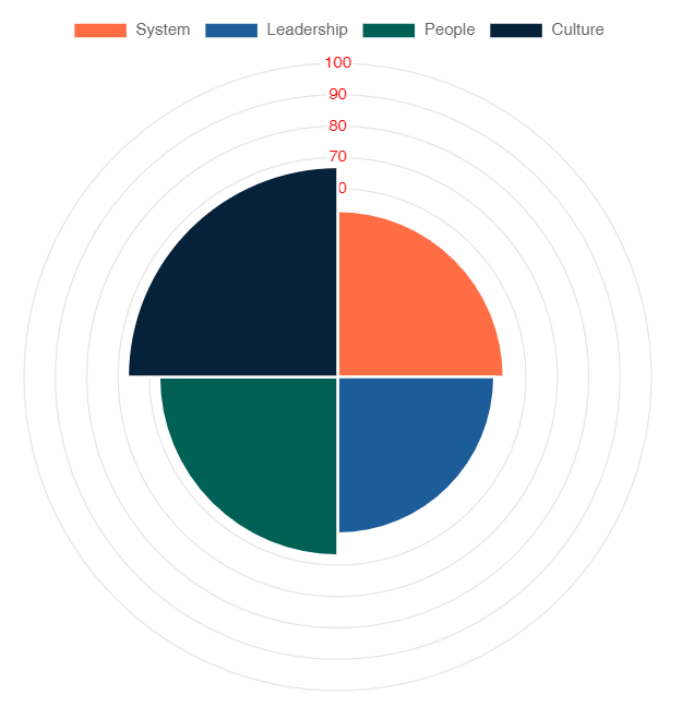 fatigue maturity summary score