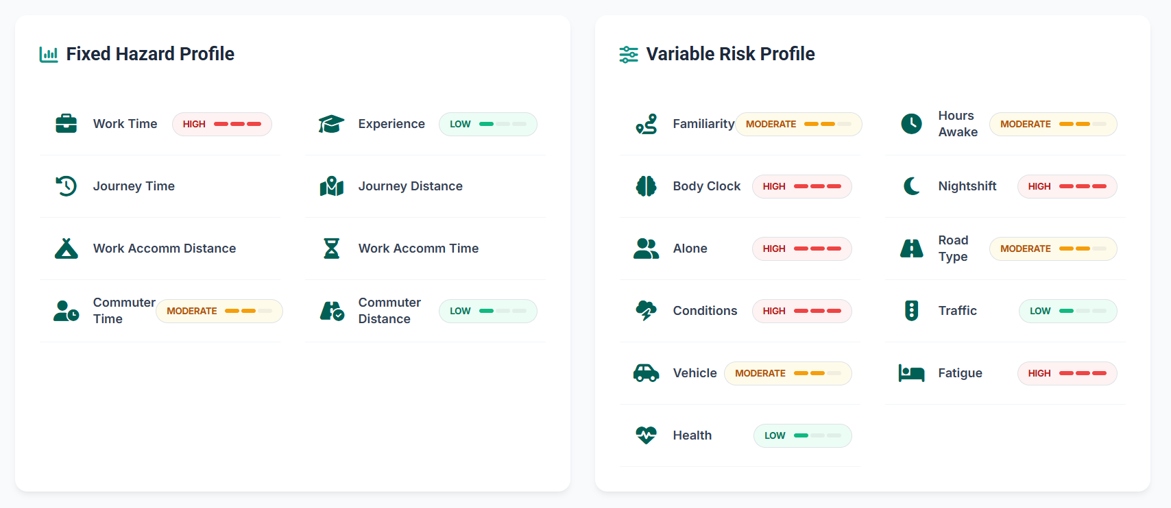 journey hazard and risk profile NEW