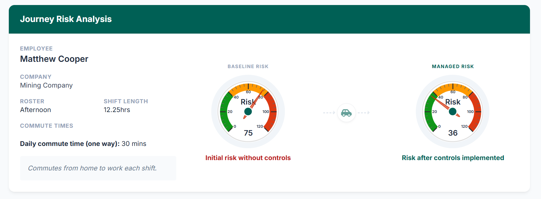 journey risk factors NEW